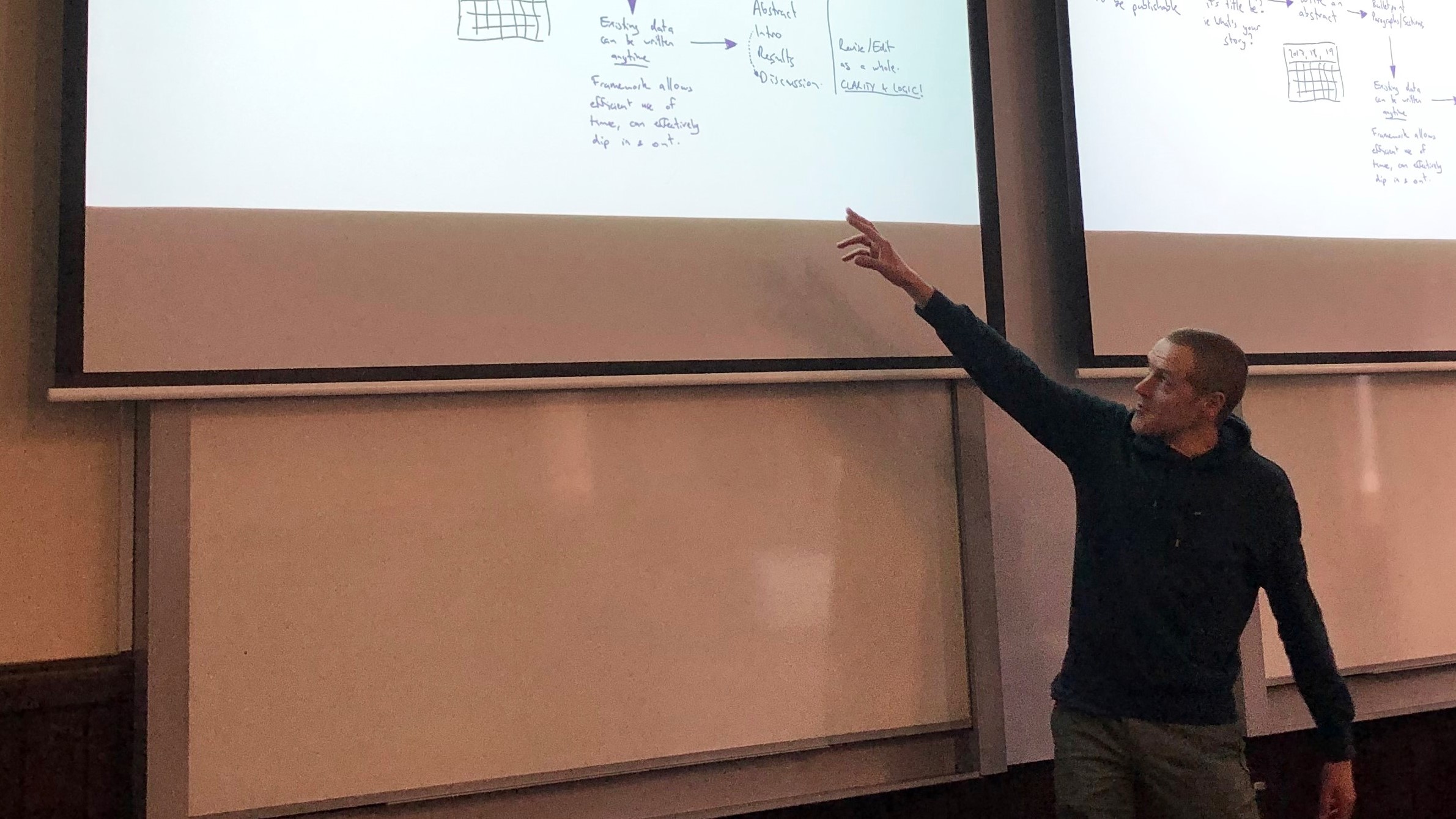 MWC researchers refine their writing skills
